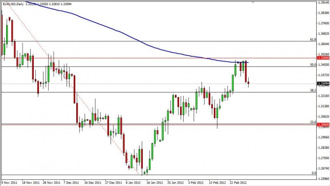 EUR/USD Forecast March 2, 2012, Technical Analysis