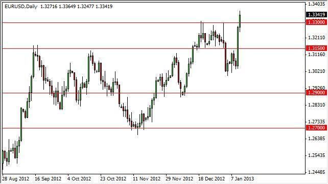 EUR/USD Forecast July 3, 2012, Technical Analysis 
