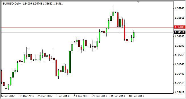 EUR/USD Forecast July 4, 2012, Technical Analysis 