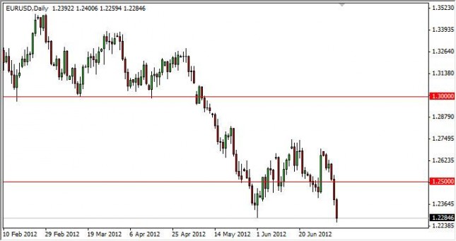 EUR/USD Forecast July 9, 2012, Technical Analysis 