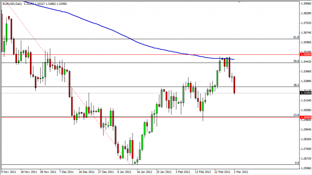 EUR/USD Forecast March 5, 2012, Technical Analysis