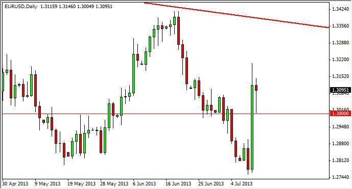 EUR/USD Forecast July 11, 2012, Technical Analysis