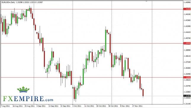 EUR/USD Forecast Nov. 28th, 2011, Technical Analysis 