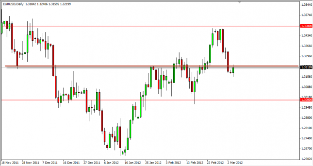 EUR/USD Forecast March 6, 2012, Technical Analysis EUR/USD Forecast March 6, 2012, Technical Analysis