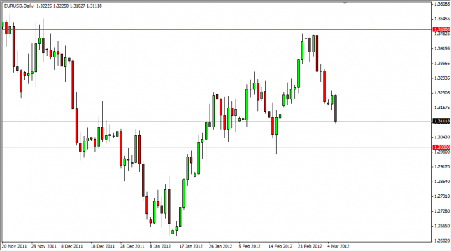 EUR/USD Forecast March 7, 2012, Technical Analysis EUR/USD Forecast March 7, 2012, Technical Analysis