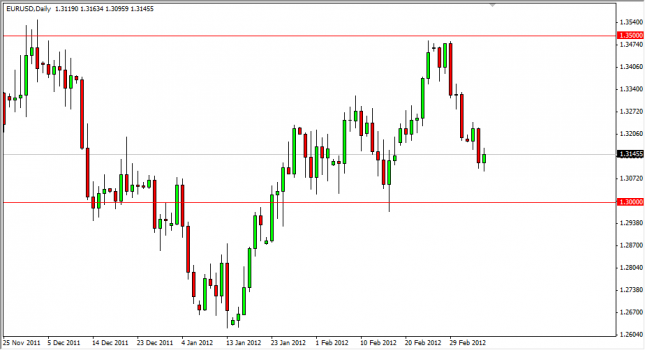 EUR/USD Forecast March 8, 2012, Technical Analysis