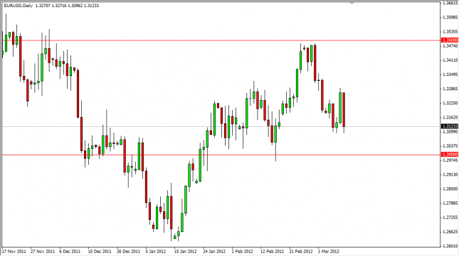 EUR/USD Forecast March 12, 2012, Technical Analysis EUR/USD Forecast March 12, 2012, Technical Analysis