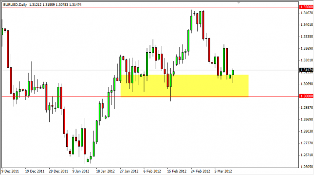 EUR/USD Forecast March 13, 2012 Technical Analysis EUR/USD Forecast March 13, 2012 Technical Analysis