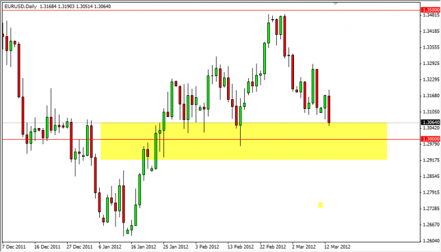 EUR/USD Forecast March 14, 2012, Technical Analysis