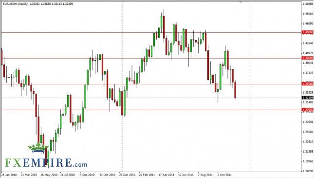 EUR/USD Forecast for the Week of Nov. 28th, 2011, Technical Analysis