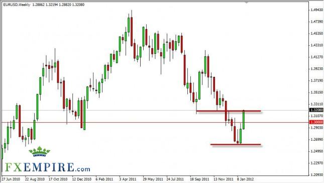 EUR/USD Forecast for the Week of January 30, 2012, Technical Analysis EUR/USD Forecast for the Week of January 30, 2012, Technical Analysis