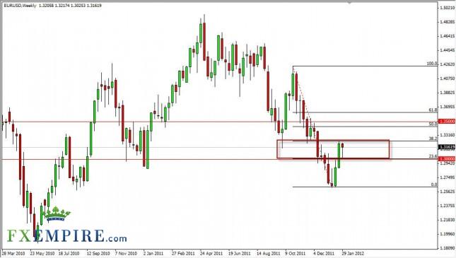 EUR/USD Forecast for the Week of February 6, 2012, Technical Analysis
