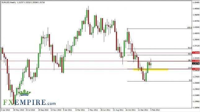 EUR/USD Forecast for the Week of February 13, 2012, Technical Analysis EUR/USD Forecast for the Week of February 13, 2012, Technical Analysis