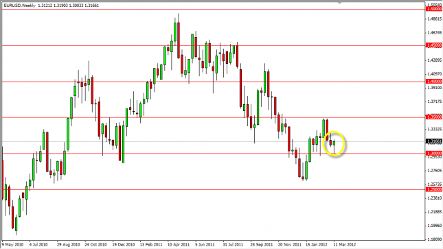 EUR/USD Forecast for the Week of March 19, 2012, Technical Analysis EUR/USD Forecast for the Week of March 19, 2012, Technical Analysis