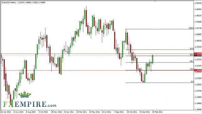 EUR/USD Forecast for the Week of February 27, 2012, Technical Analysis EUR/USD Forecast for the Week of February 27, 2012, Technical Analysis