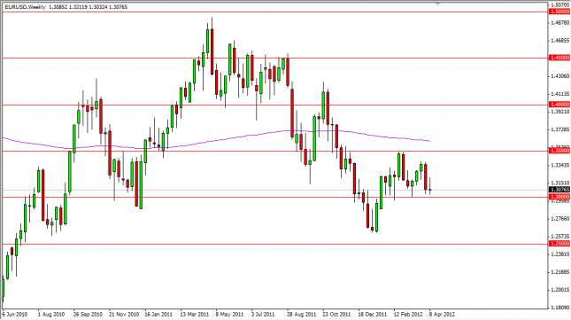 EUR/USD Forecast for the Week of April 16, 2012, Technical Analysis