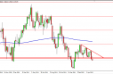 eurusdWEEK