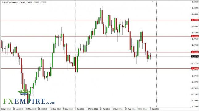 EUR/USD Forecast for the Week of Dec. 12th, 2011, Technical Analysis