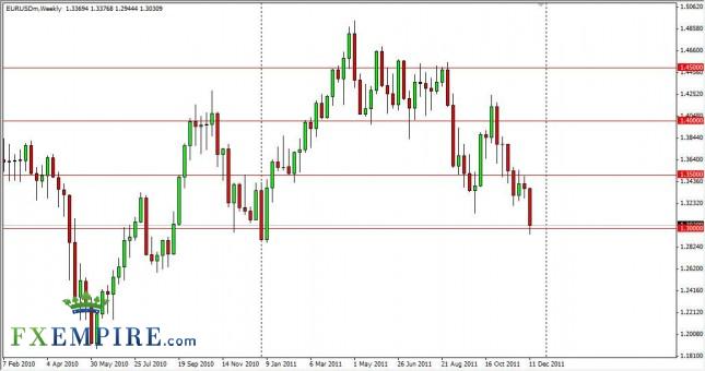 EUR/USD Forecast for the Week of December 19, 2011