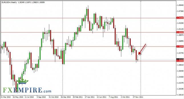 EUR/USD Forecast for the Week of December 26, 2011, Technical Analysis EUR/USD Forecast for the Week of December 26, 2011, Technical Analysis