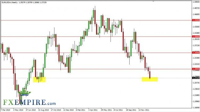 EUR/USD Forecast for the Week of January 9th, 2012, Technical Analysis EUR/USD Forecast for the Week of January 9th, 2012, Technical Analysis