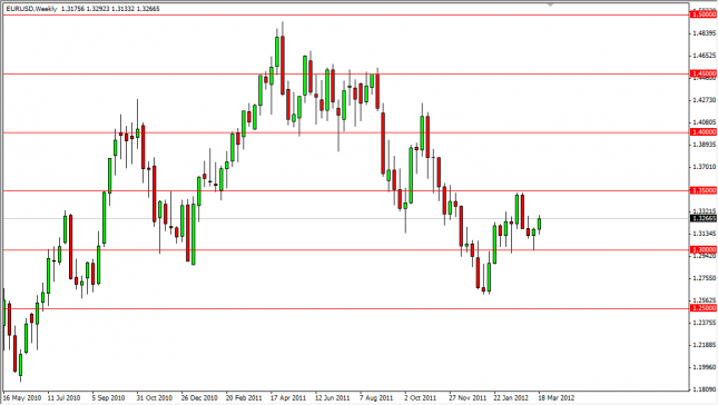 EUR/USD Forecast for the Week of March 26, 2012, Technical Analysis