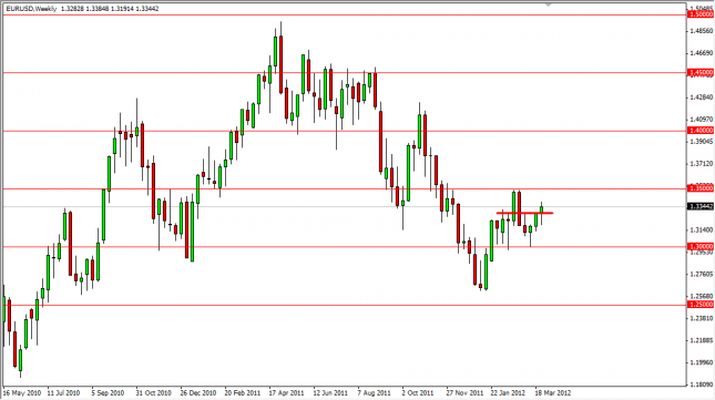 EUR/USD Forecast for the Week of April 2, 2012, Technical Analysis