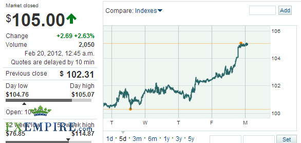 Crude Oil Passes 105 and Counting
