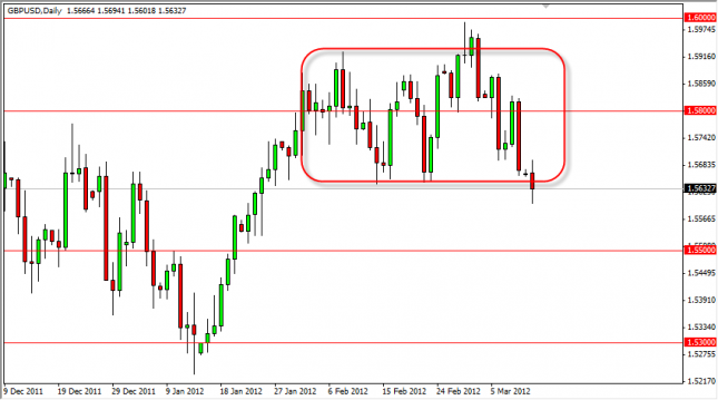 GBP/USD Forecast March 13, 2012, Technical Analysis
