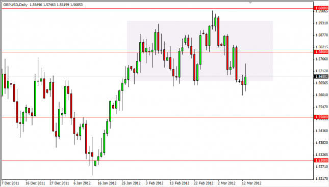 GBP/USD Forecast March 14, 2012, Technical Analysis