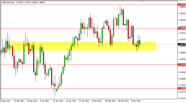 GBP/USD Forecast March 15, 2012, Technical Analysis GBP/USD Forecast March 15, 2012, Technical Analysis