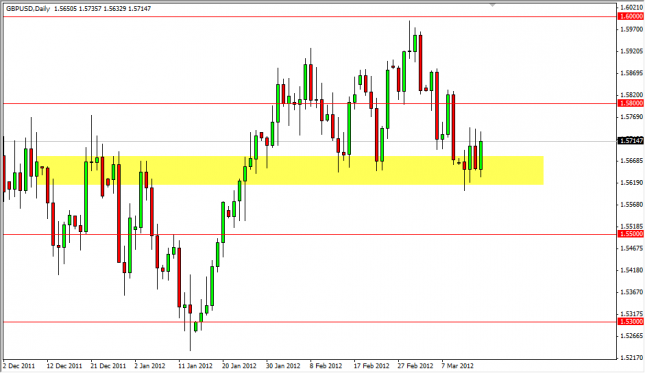 GBP/USD Forecast March 16, 2012, Technical Analysis