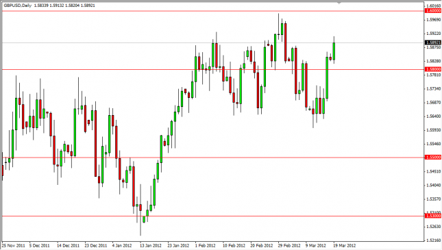 GBP/USD Forecast March 20, 2012, Technical Analysis
