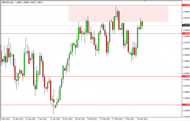 GBP/USD Forecast March 21, 2012, Technical Analysis