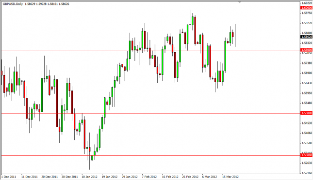 GBP/USD Forecast March 22, 2012, Technical Analysis