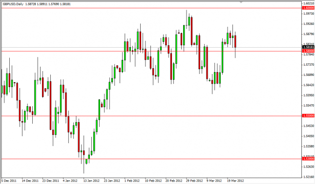 GBP/USD Forecast March 23, 2012, Technical Analysis