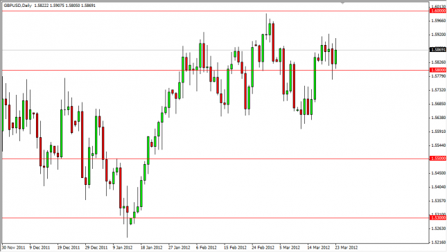 GBP/USD Forecast March 26, 2012, Technical Analysis