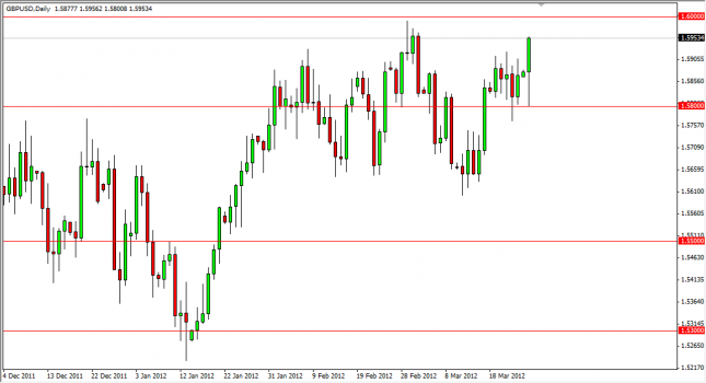 GBP/USD Forecast March 27, 2012, Technical Analysis
