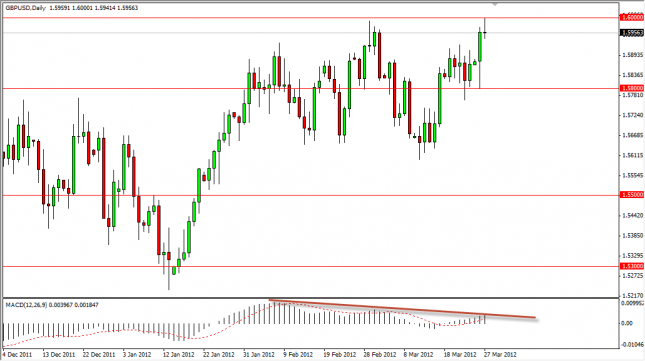 GBP/USD Forecast March 28, 2012, Technical Analysis