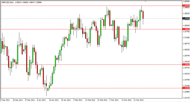 GBP/USD Forecast March 29, 2012, Technical Analysis