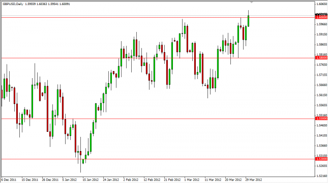 GBP/USD Forecast April 2, 2012, Technical Analysis