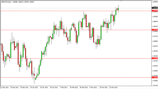 GBP/USD Forecast April 3, 2012, Technical Analysis