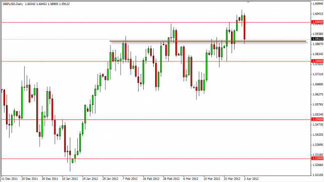GBP/USD Forecast April 4, 2012, Technical Analysis