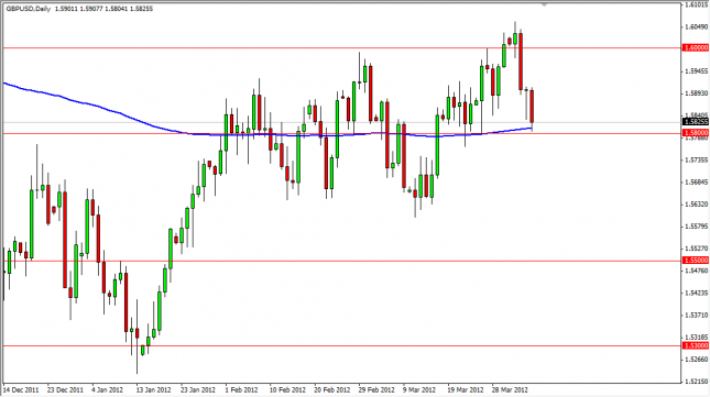 GBP/USD Forecast April 6, 2012, Technical Analysis