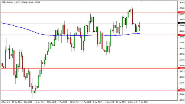GBP/USD Forecast April 10, 2012, Technical Analysis