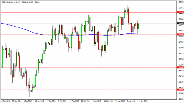 GBP/USD Forecast April 12, 2012, Technical Analysis