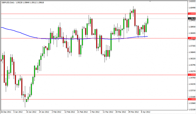 GBP/USD Forecast April 13, 2012, Technical Analysis
