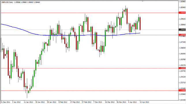 GBP/USD Forecast April 16, 2012, Technical Analysis 