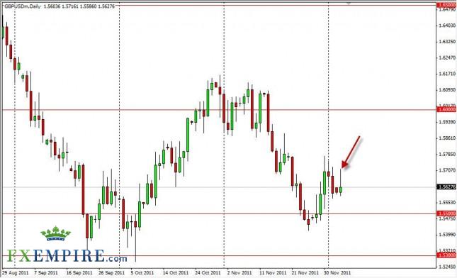 GBP/USD Forecast Dec. 6th, 2011, Technical Analysis