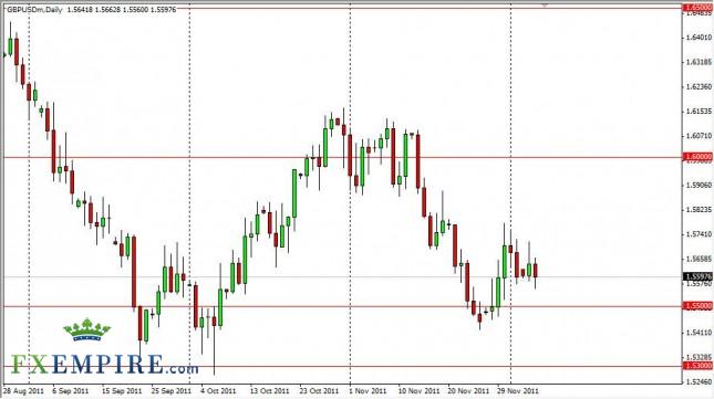 GBP/USD Forecast Dec. 7th, 2011, Technical Analysis